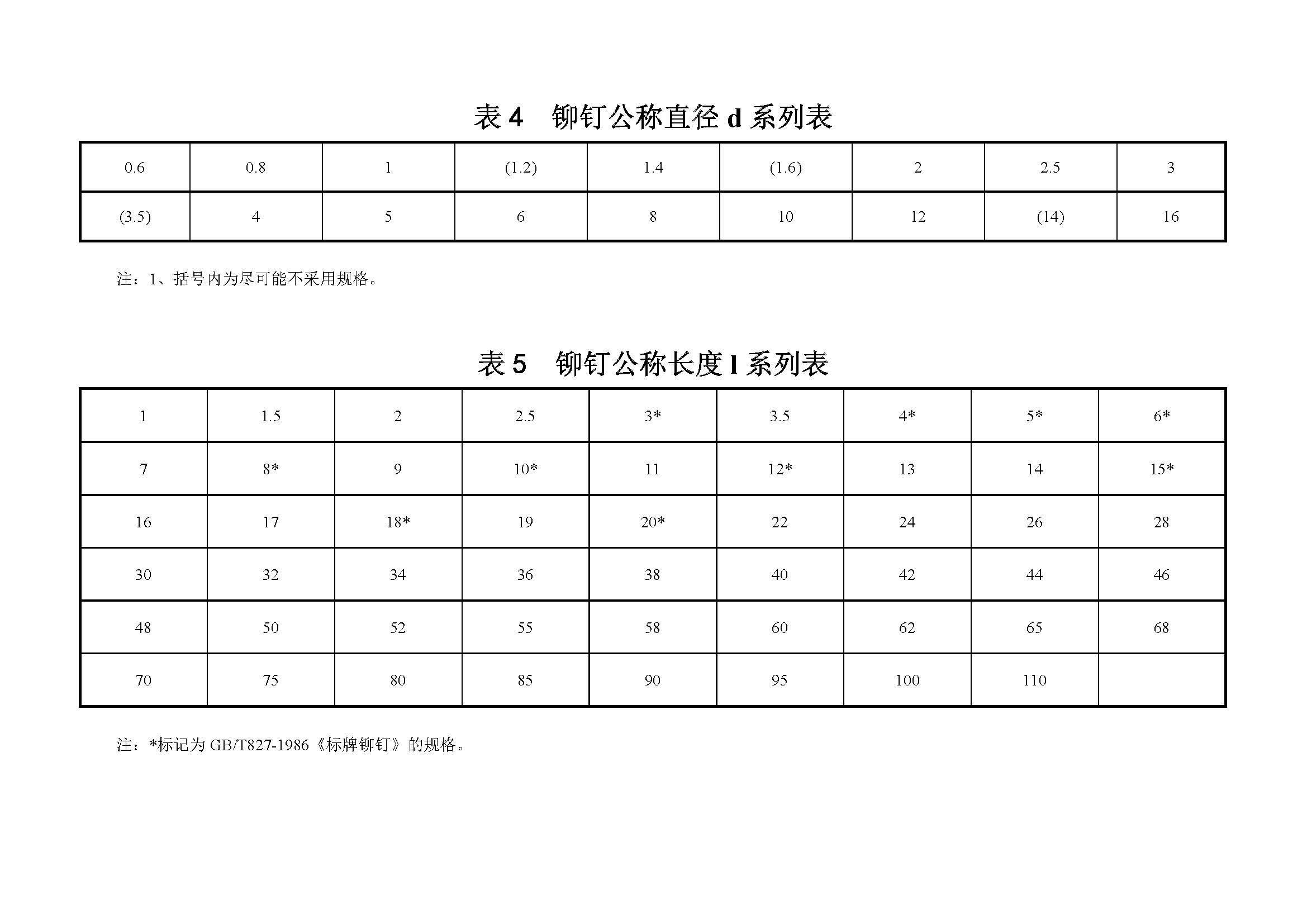 常用紧固件便览表，螺栓、螺钉、垫圈、销、挡圈、铆钉一网打尽