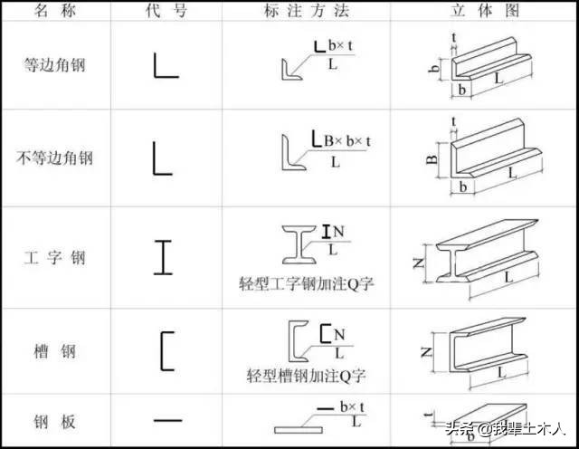 手把手教你钢结构识图