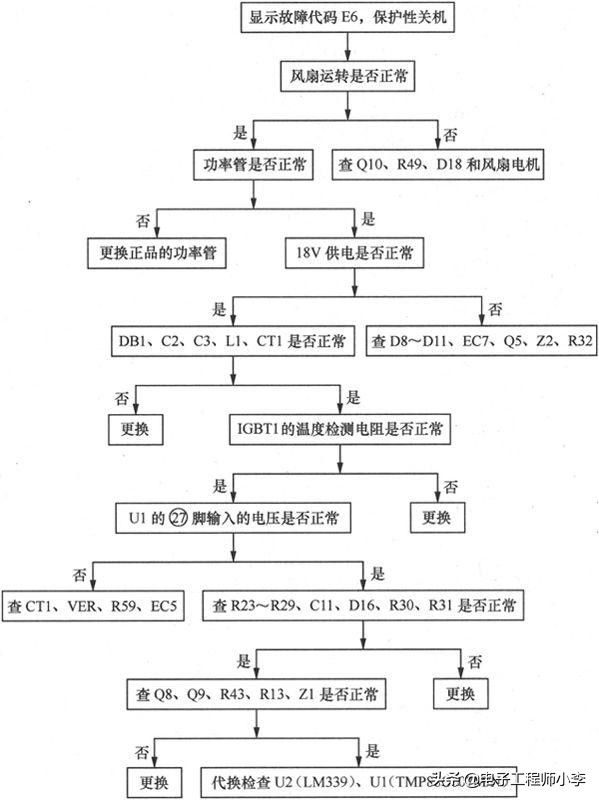 电磁炉坏了怎么办，详细检修教程看过来