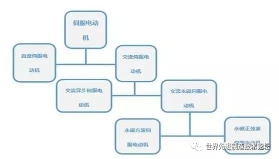 这是我看过最全的工业机器人知识介绍 ！