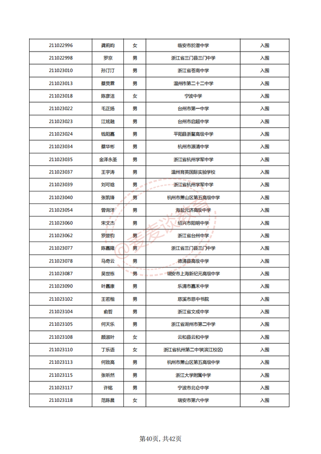 中国计量大学2021三位一体入围名单公布！附2020各专业录取分