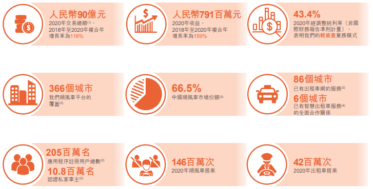 嘀嗒出行：中国最大顺风车平台，有望成中国网上出行第一股