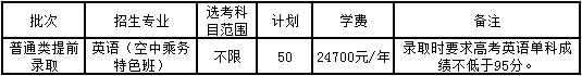 独家解读｜宁波大学科学技术学院2020年“三位一体”招生章程分析