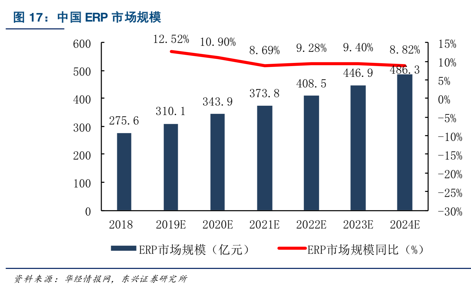 中美科技战命门之工业软件深度分析报告