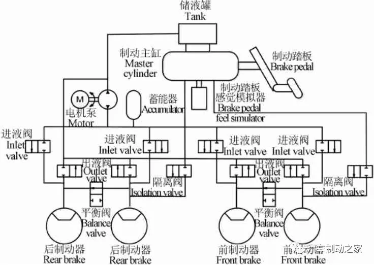 江苏大学汽车与交通工程学院（电子液压制动系统的安全设计与匹配分析）
