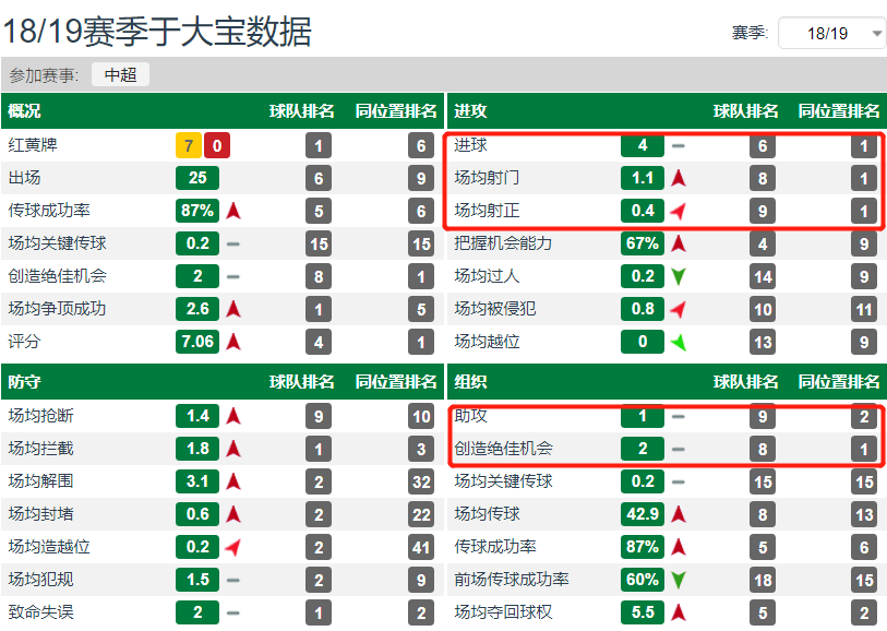 他还会是福将吗(人物丨他是国足最强福将，3年留洋铸钢铁战士，10年中超华丽蜕变)