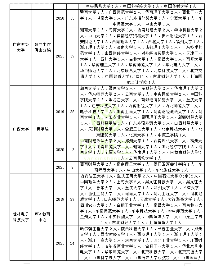 工商管理专硕调剂情况分析：快来看看你能调到哪些学校和专业