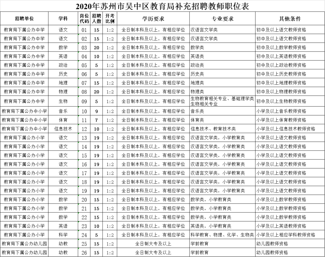 苏州消防公司招聘（449人）