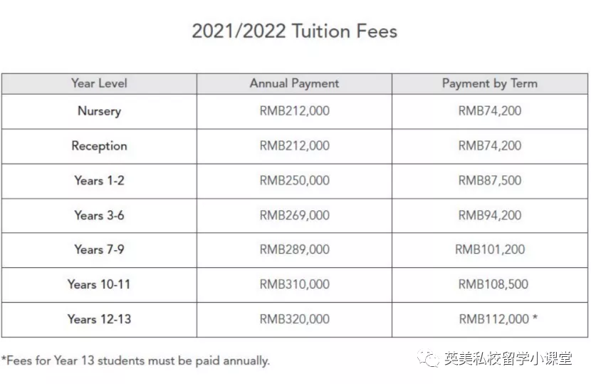 每年学费88万？明星的孩子，都在哪些国际学校就读呢？