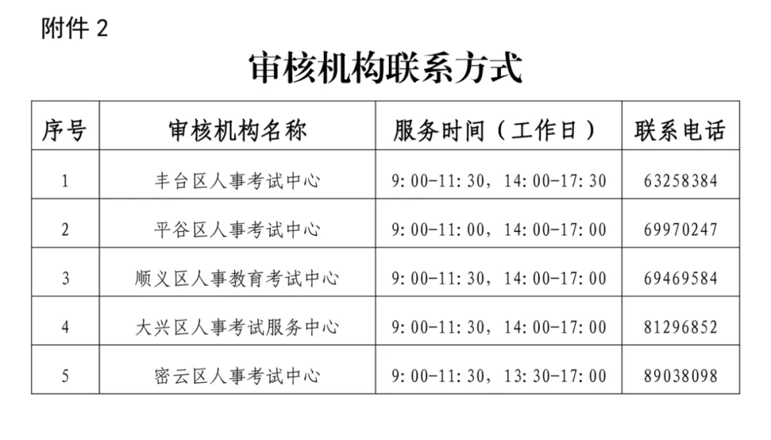 北京社工招聘（@你）