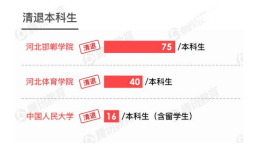 清华也有专科？坐实“五道口职业技术学院”说法？瘦死骆驼比马大