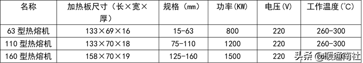 PPR、PE-RT热熔承插焊接施工工法