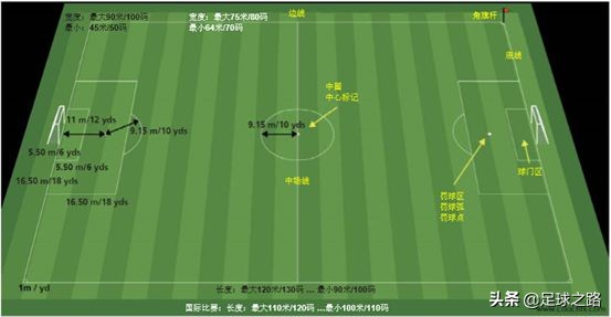 4号足球气压标准(作为门将有一些基本的比赛规则必须要了解)