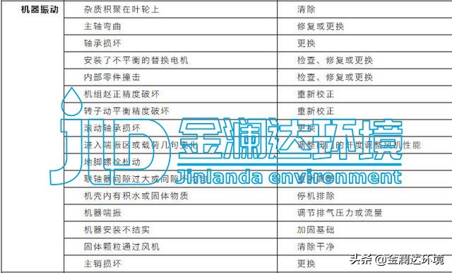 金澜达环境--污水处理设备管理与维护手册