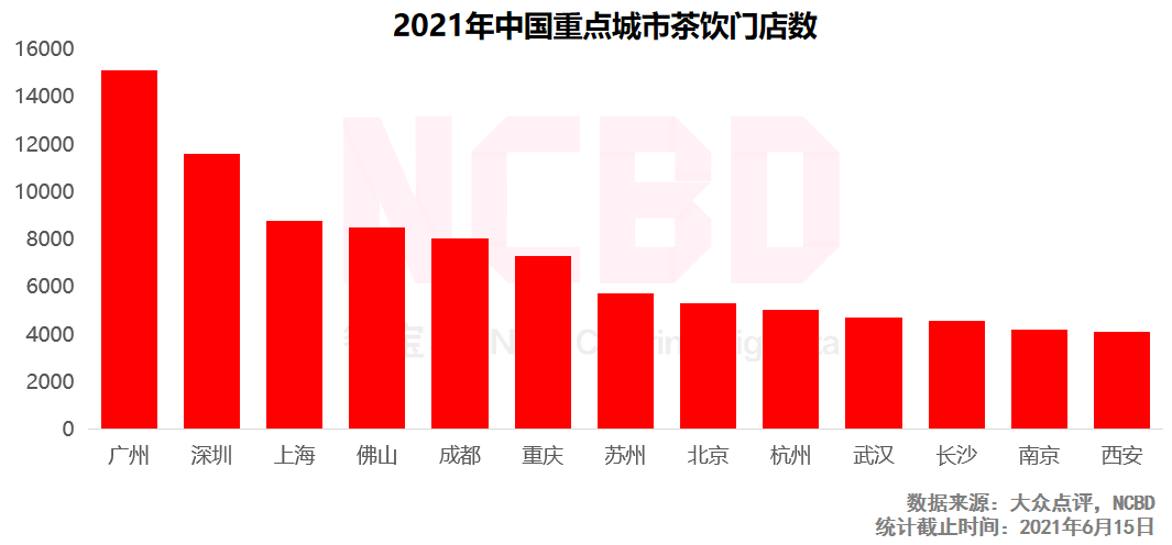 悸动、挞柠获评十大最具潜力茶饮，上海成最大赢家