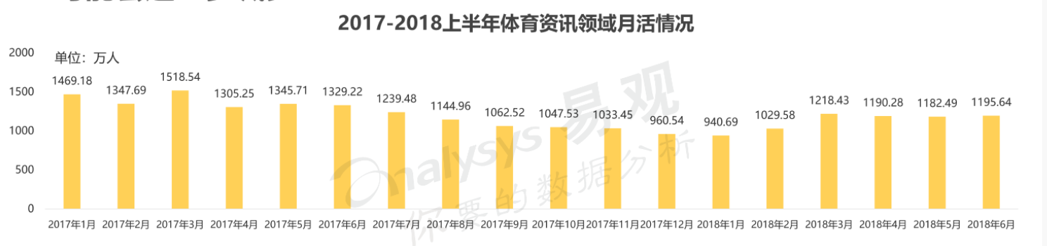 世界杯金豆有什么作用(“虎扑”产品分析报告)