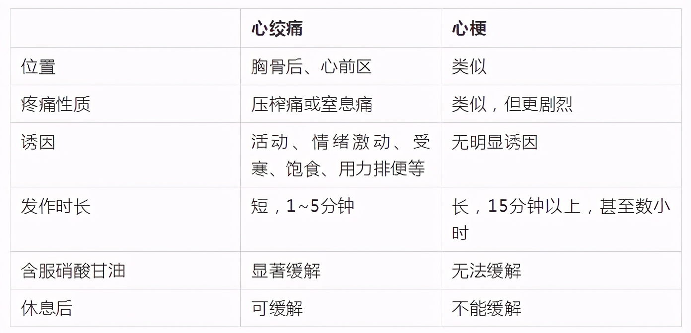 @心内科医生：胸口一阵刺痛，是心脏出问题了吗？