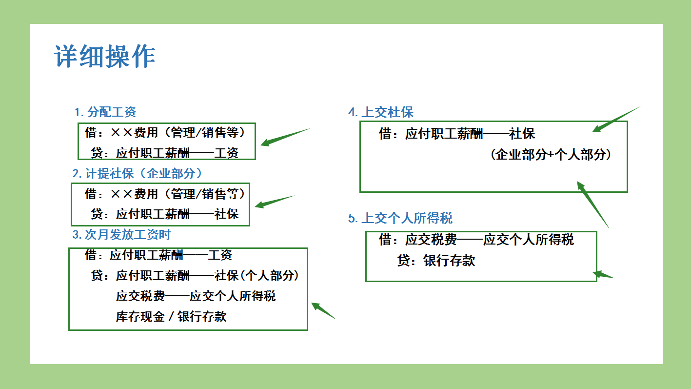 当你还在纠结社保怎么做账时，别的财务已经拥有整套社保分录了