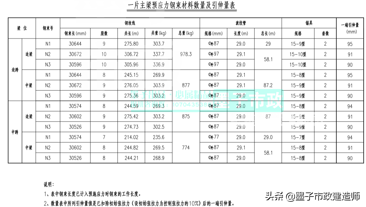 1K412012模板、支架的设计、制作与拆除·2020年一级市政建造师