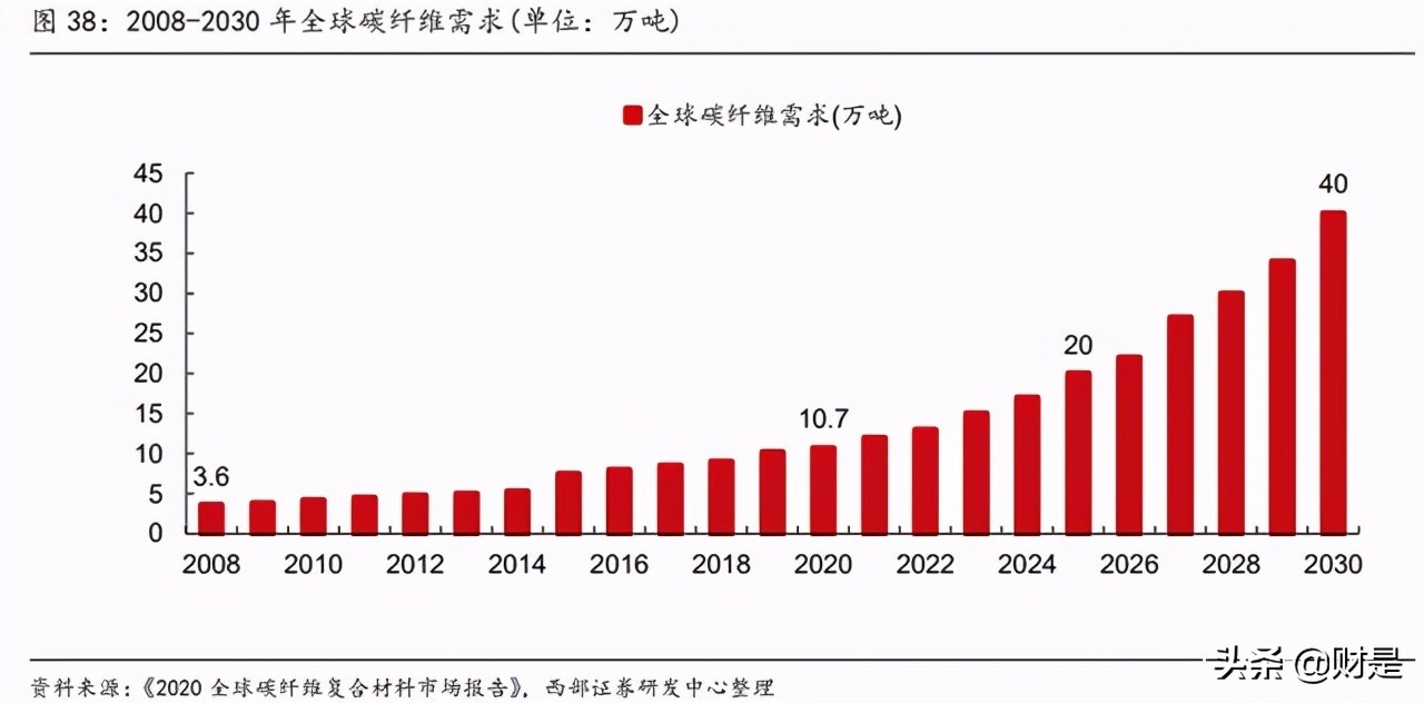 金博股份专题研究：碳碳复合材料热场龙头，大尺寸趋势领跑行业