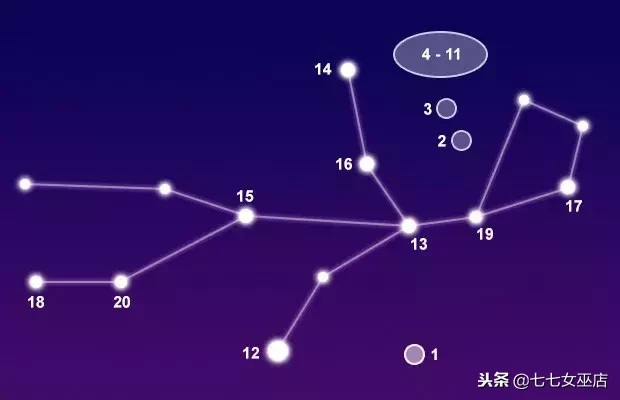 7.1是什么星座（7.1是什么星座的啊）