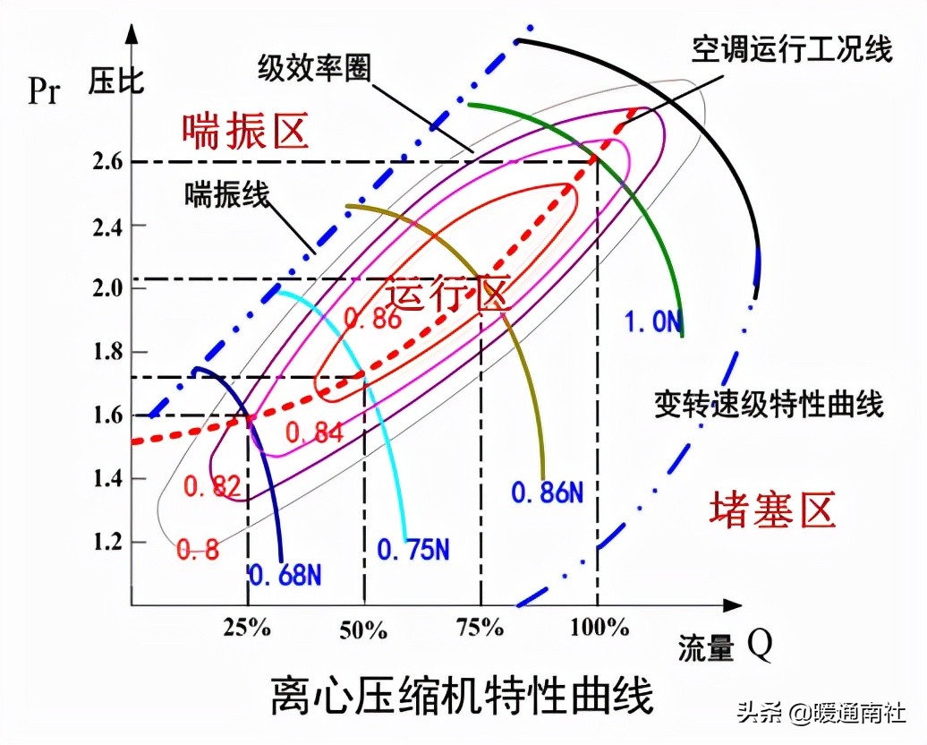 离心式制冷压缩机结构原理