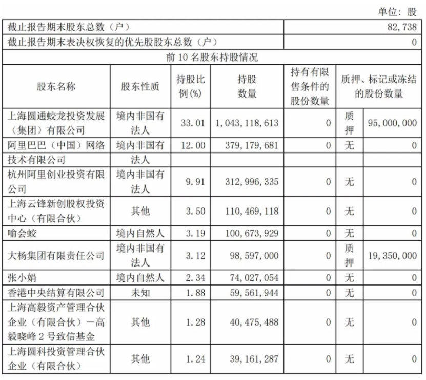解码中国七个快递家族企业：陈德军、赖梅松、圆通喻渭蛟、聂腾云、周韶宁、崔维星、陈东升，谁会走得更远？