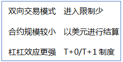 什么是A50指数 为什么它可以预测A股