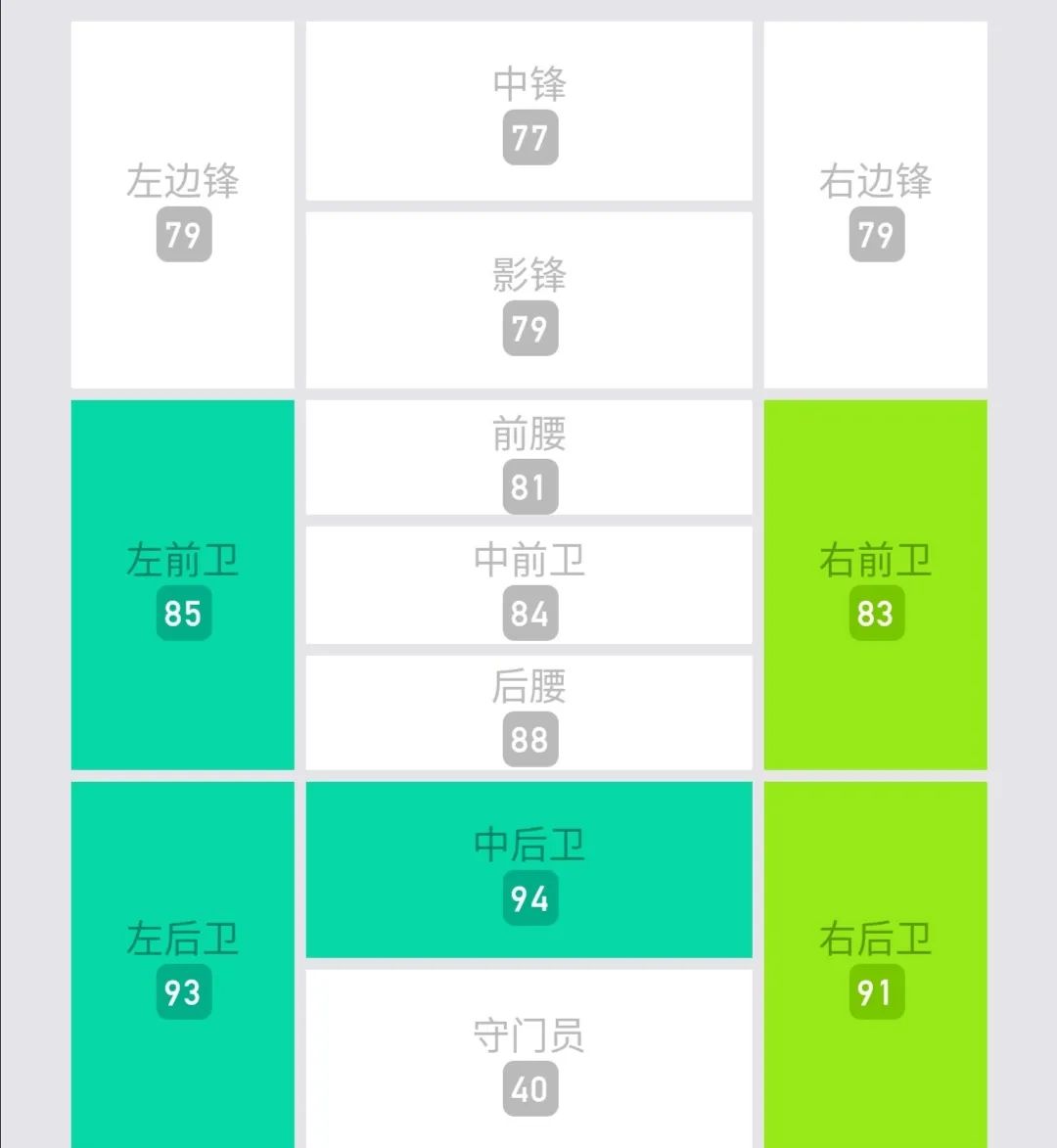 實況足球巴薩開局選哪個教練（教練，今天需要我打什么位置？盤點實況足球中的“萬金油”）