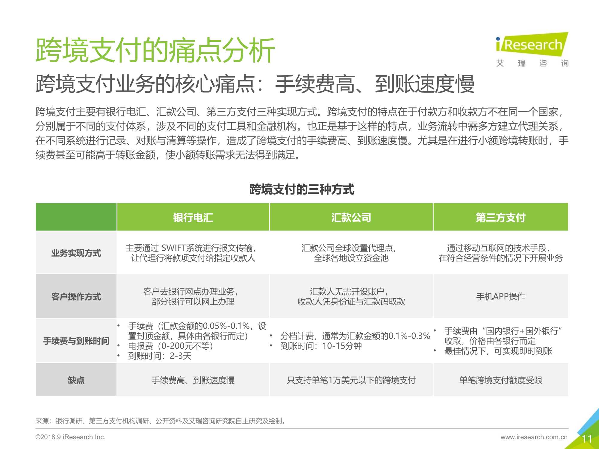 区块链思维解读及应用价值分析报告