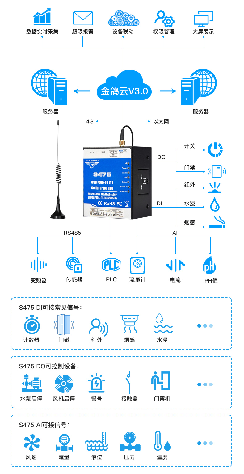 MQTT