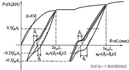 钢筋机械连接技术规程