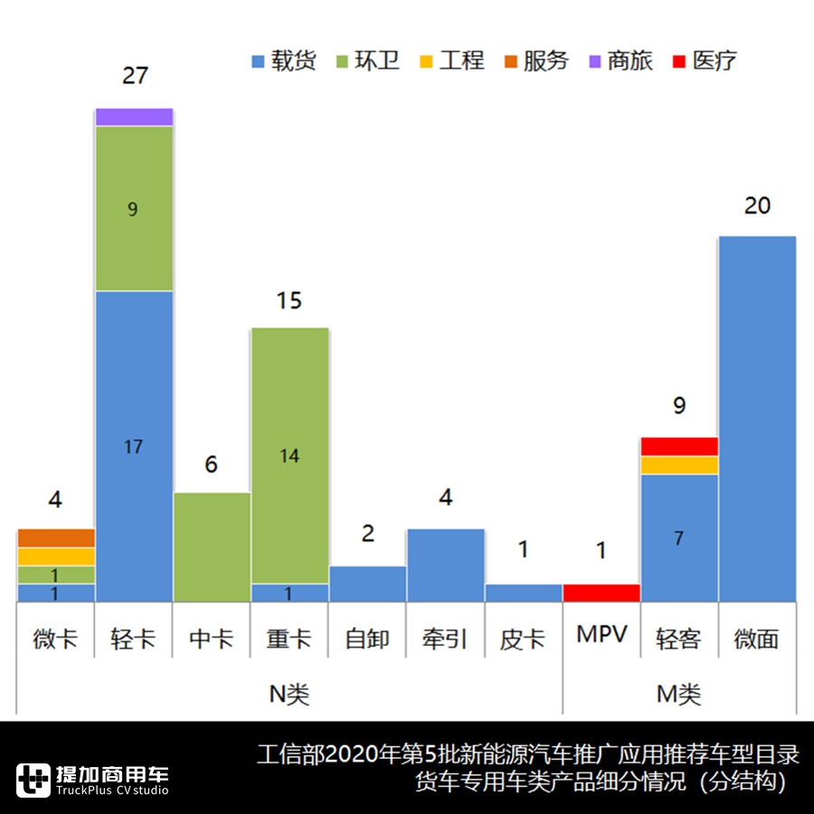 重汽电动牵引车,陕汽电动自卸车抢眼,新能源货车最新推荐目录解读