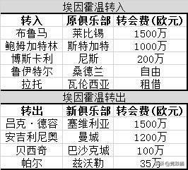 荷甲直播球迷网(秘籍！荷甲新赛季18支球队大巡礼 贾府埃因霍温继续二人转？)