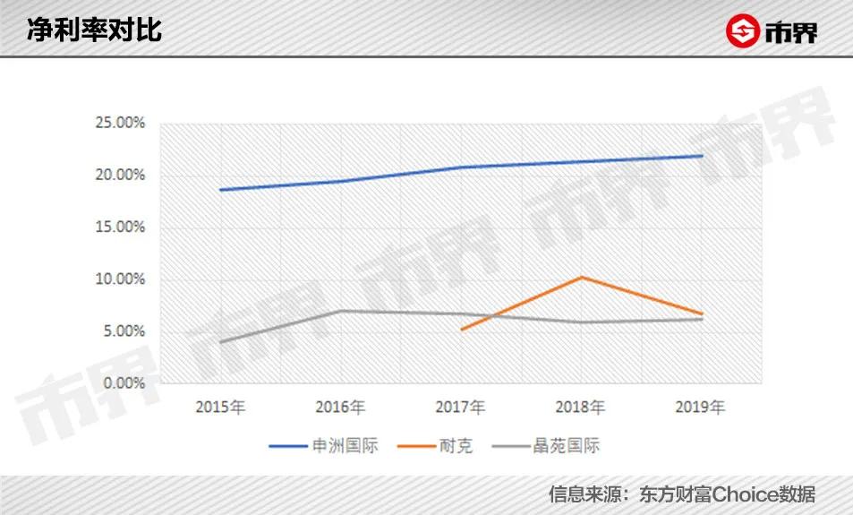 代工耐克的宁波老板赚了800亿