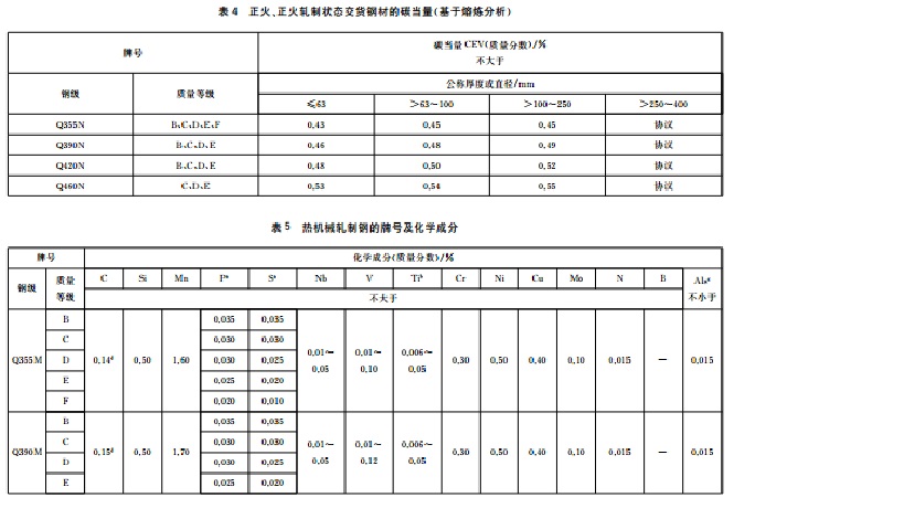 钢的主要成分（工具钢的主要成分）-第4张图片-易算准