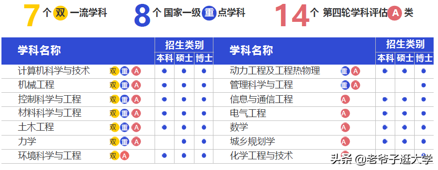 新高考100所热门高校2021年报录实况回顾·哈尔滨工业大学(深圳)