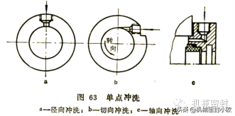 机械密封知识2