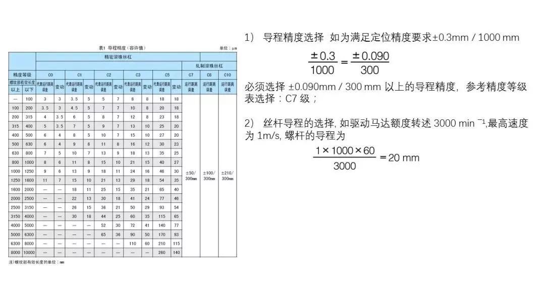 86页PPT，自动化非标设计各标准件选型知识