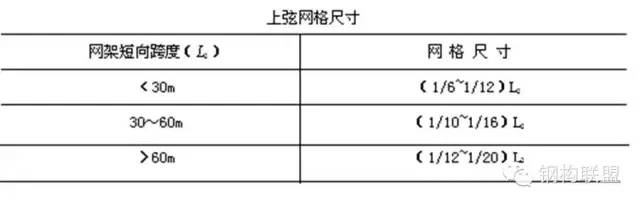 网架钢结构的组成及节点安装