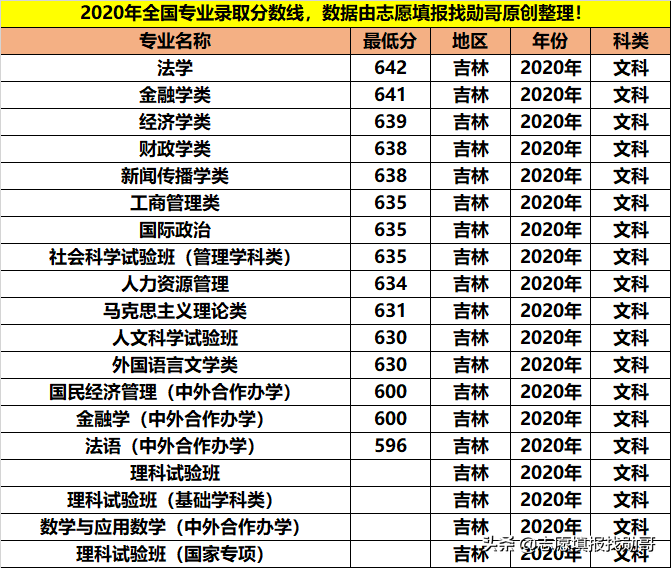 拥有9个A+学科，人文社科的顶尖院校，学霸都喜欢报考这些专业