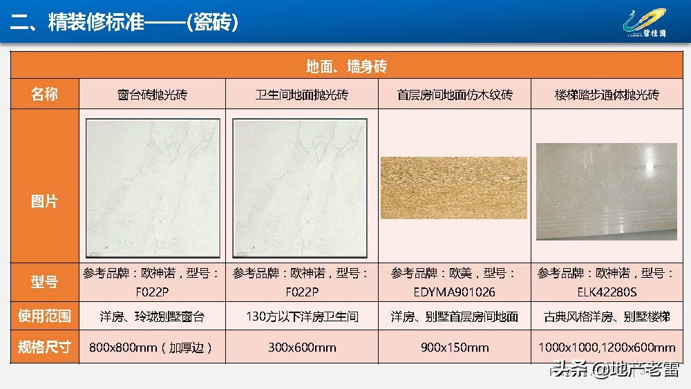 房地产-碧桂园集团精装修标准分析