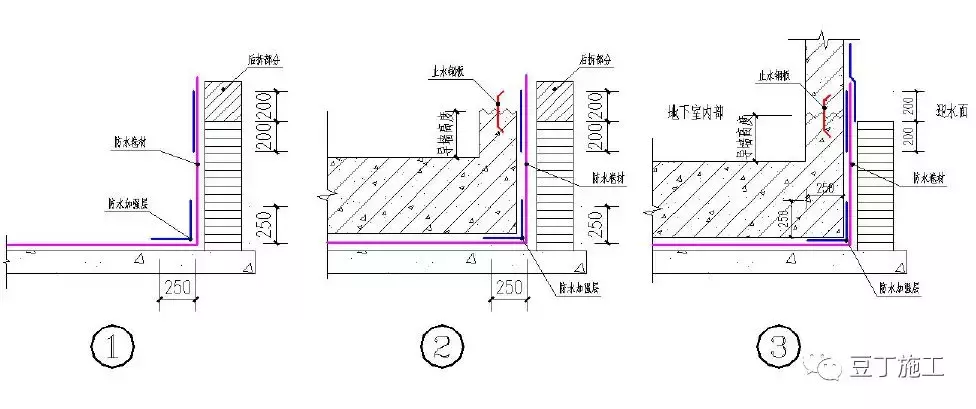 49个建筑防水工程标准化节点做法，防渗漏不再是难题