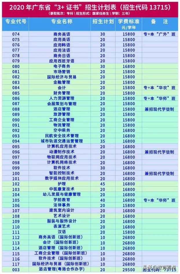 @音乐生 | 音乐为你梦想插上放飞的翅膀，欢迎报读广涉外