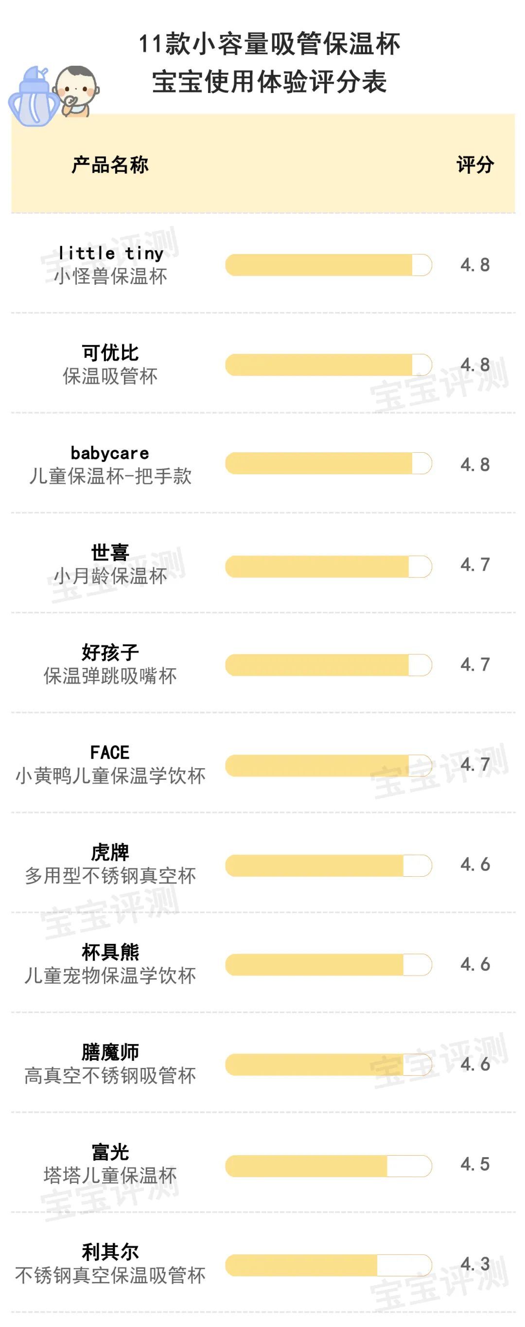 真空杯哪个牌子好(11款小容量保温杯评测：最贵的这款大牌表现令人意外)