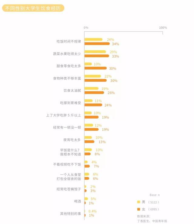 中国大学生健康状况究竟如何？来看！2019中国大学生健康调查报告