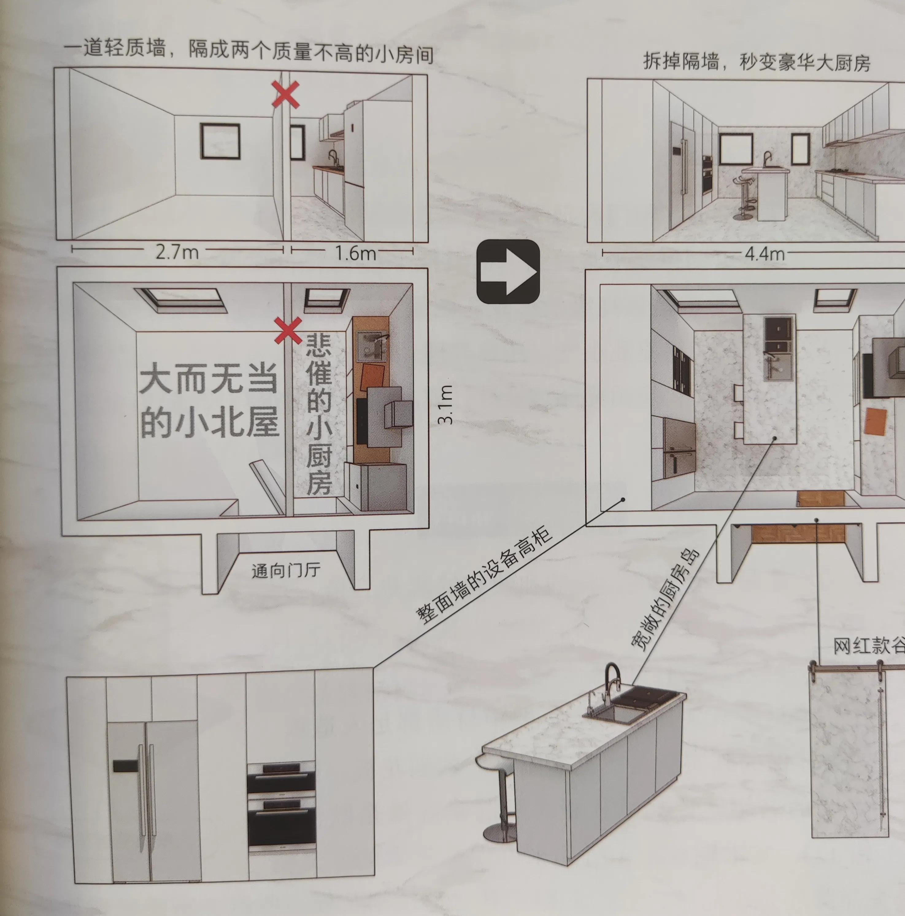 装修房子牢记这3步，打造出美观舒适、又实用的家，提升生活品质