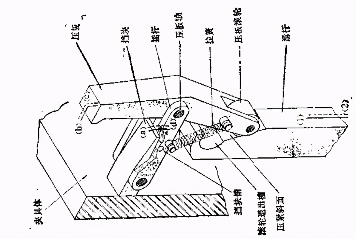 应用滑杆的自动化压板机构