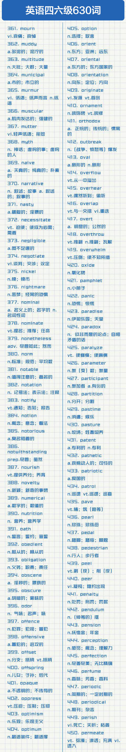 提分利器！630个四六级高频词汇清单，收好～