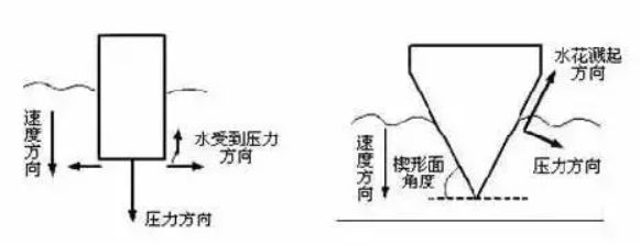 奧運(yùn)會(huì)跳水比賽有哪些項(xiàng)目（中國跳水為什么會(huì)被稱為夢(mèng)之隊(duì)，水花怎么壓的，秘訣在入水手勢(shì)上）